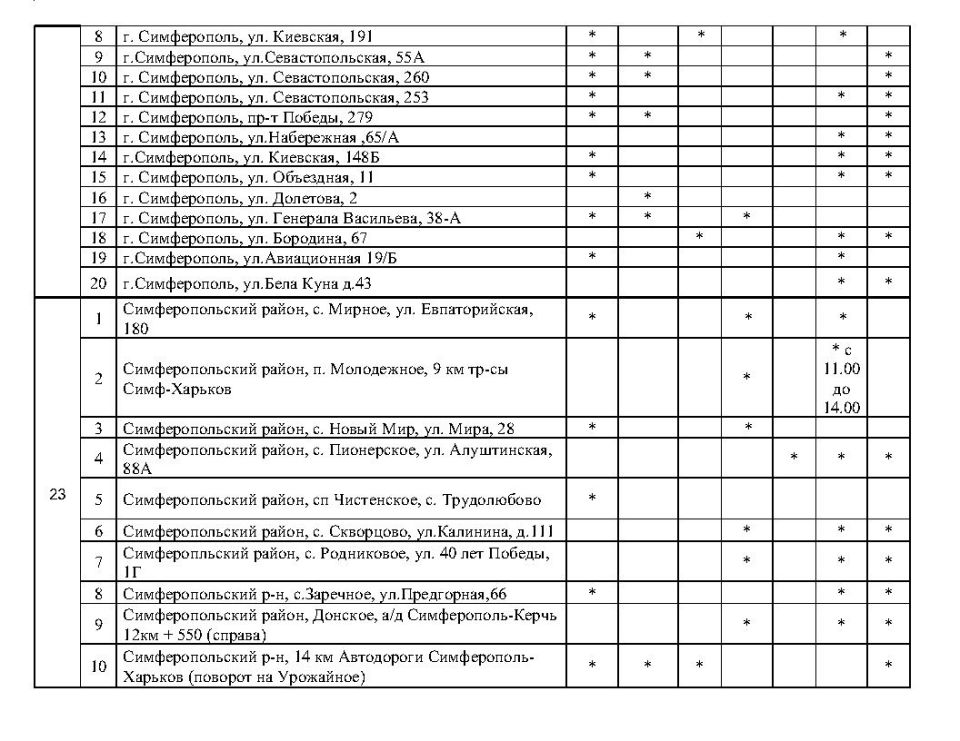 ����� �������: �������� ���������� ���������� � ������� ������� �� ��������������� �������� ���������� ���� �� ��������� �� 21.10.2025 ����