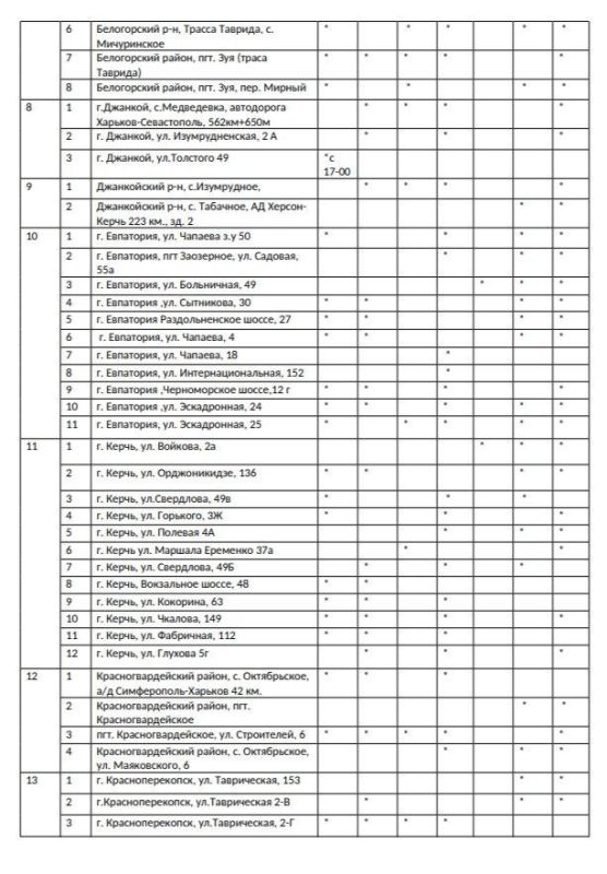 Перечень адресов АЗС, где имеется топливо в свободной продаже Перечень адресов АЗС, где имеется топливо в свободной продаже