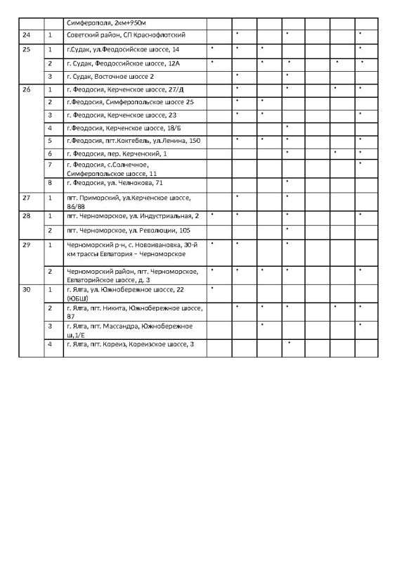 ����� �������: �������� ���������� ���������� � ������� ������� �� ��������������� �������� ���������� ���� �� ��������� �� 22.10.2025 ����