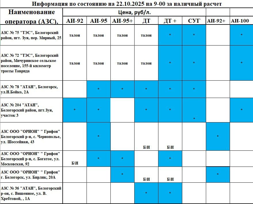 ������� �������: ���������� ���������� �� ������� ������� �� ��� � ����������� ������ �� ��������� �� 09.00 22 �������