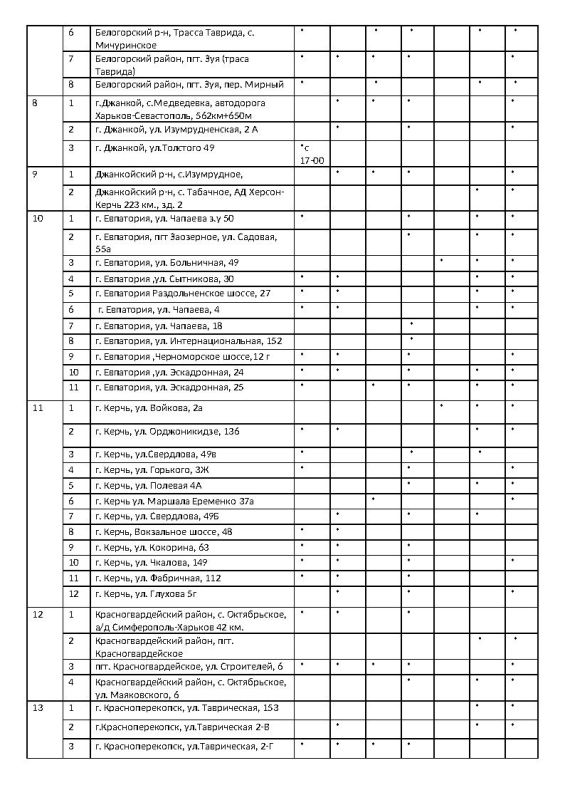 ����� �������: �������� ���������� ���������� � ������� ������� �� ��������������� �������� ���������� ���� �� ��������� �� 22.10.2025 ����