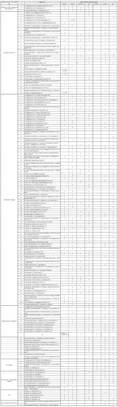 ������ � ����� �������� ������� �� 150 ���������