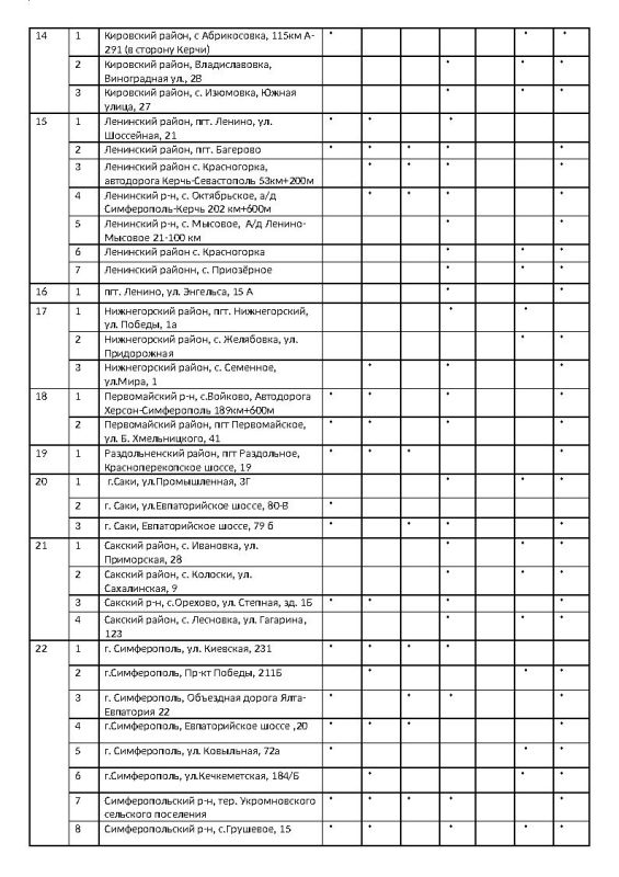 ����� �������: �������� ���������� ���������� � ������� ������� �� ��������������� �������� ���������� ���� �� ��������� �� 22.10.2025 ����