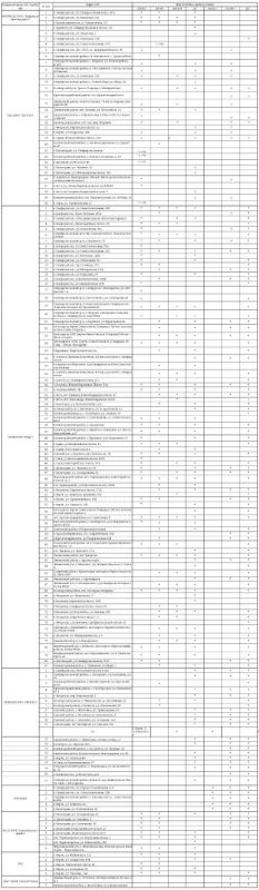 В Крыму сегодня можно купить топливо на 150 АЗС В Крыму сегодня можно купить топливо на 150 АЗС