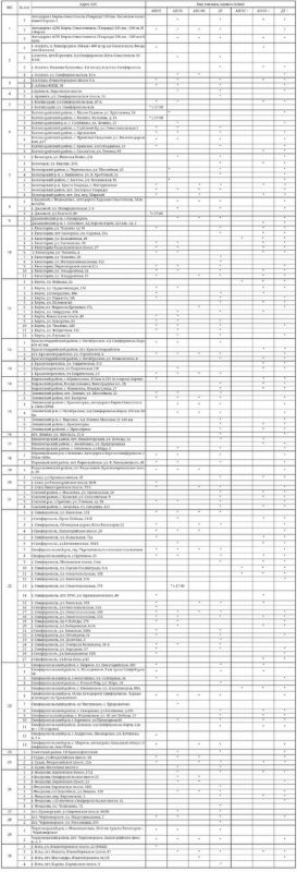 Антон Кравец: Актуальная информация о наличии топлива на автозаправочных станциях в Нижнегорском (22 октября 2025 г.) Антон Кравец: Актуальная информация о наличии топлива на автозаправочных станциях в Нижнегорском (22 октября 2025 г.)