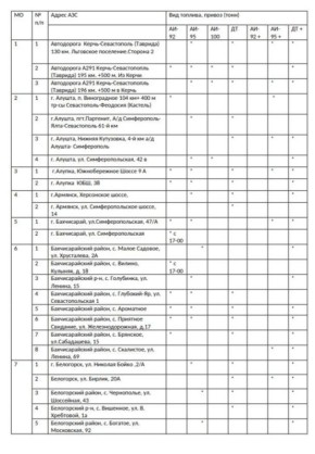 Перечень адресов АЗС, где имеется топливо в свободной продаже