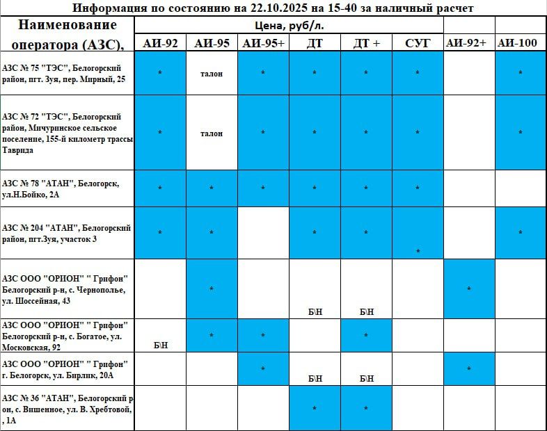 ������� �������: ���������� ���������� �� ������� ������� �� ��� � ����������� ������ �� ��������� �� 15.40 22 �������