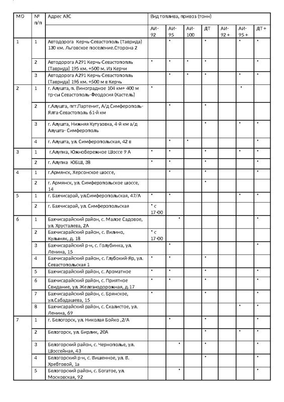 ����� �������: �������� ���������� ���������� � ������� ������� �� ��������������� �������� ���������� ���� �� ��������� �� 22.10.2025 ����