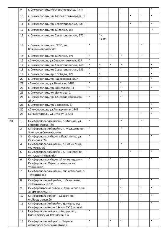 ����� �������: �������� ���������� ���������� � ������� ������� �� ��������������� �������� ���������� ���� �� ��������� �� 22.10.2025 ����