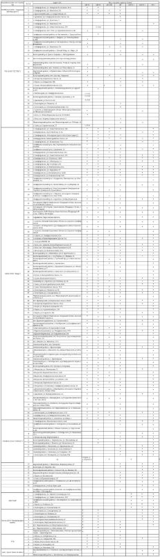 ������ � ����� ���� � ��������� ������� �� 150 ���������