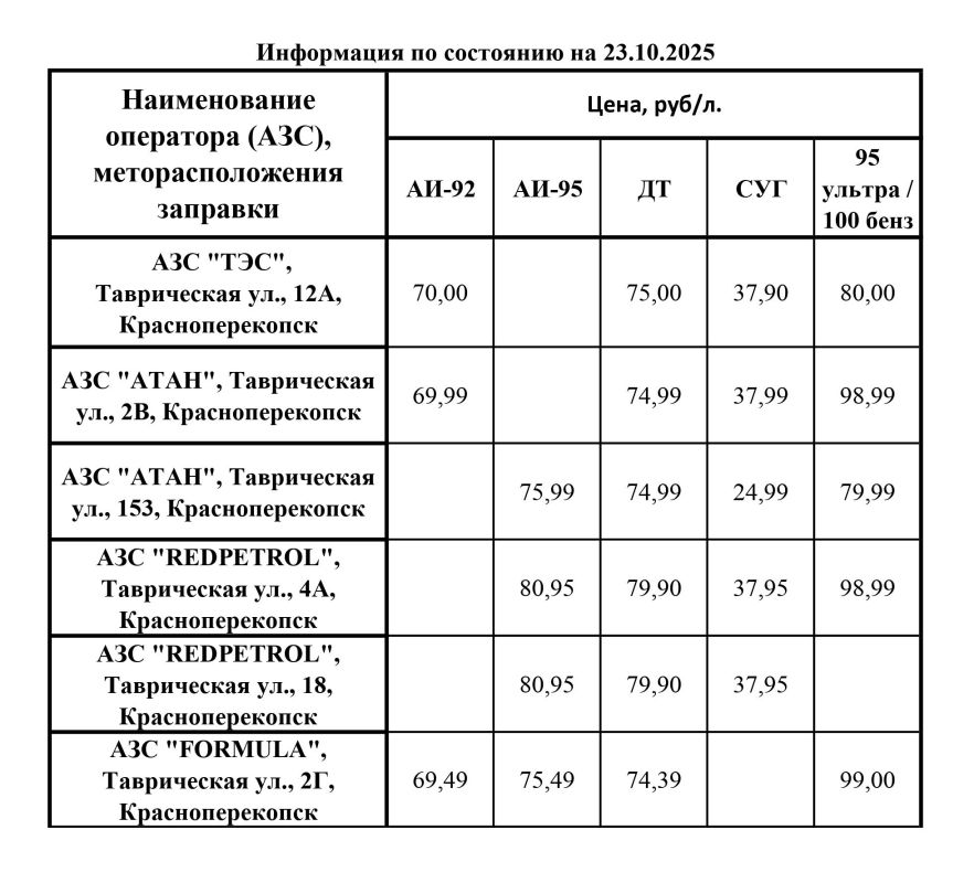 ���������� ���������� � ������� ������� �� ��� ������ ���������������� �� 23.10.2025 �