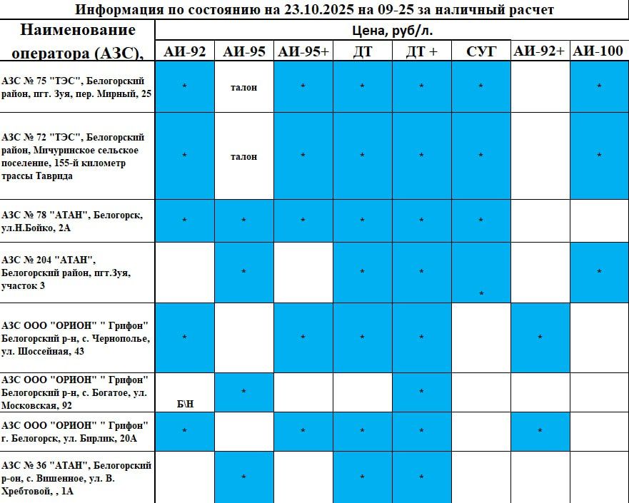 ������� �������: ���������� ���������� �� ������� ������� �� ��� � ����������� ������ �� ��������� �� 09.25 23 �������