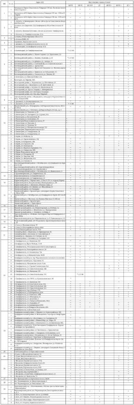 ������ � ����� ���� � ��������� ������� �� 150 ���������