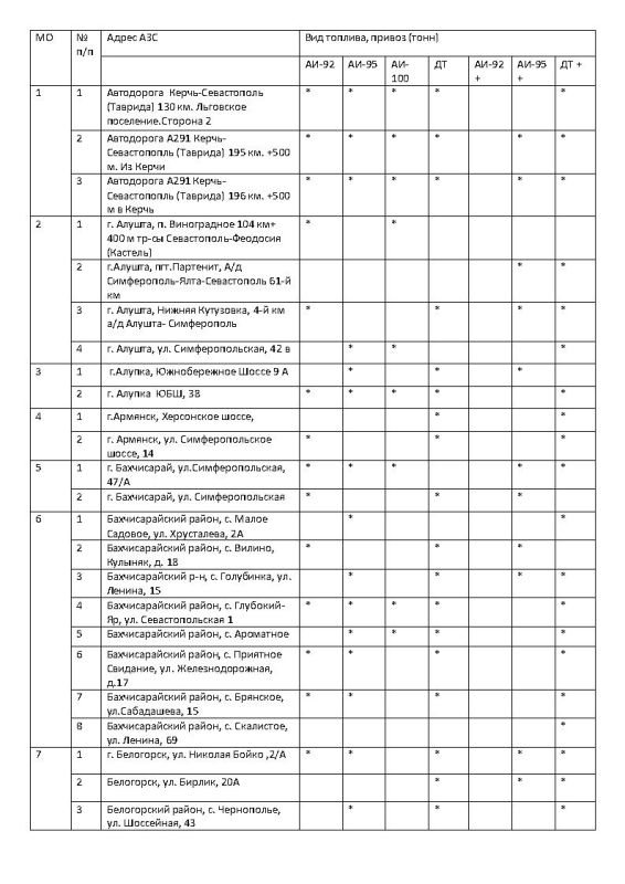 ����� �������: �������� ���������� ���������� � ������� ������� �� ��������������� �������� ���������� ���� �� ��������� �� 24.10.2025 ����