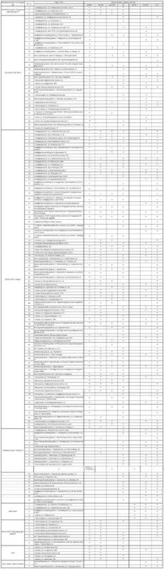 ������ � ����� �������� ������� �� 150 ���������