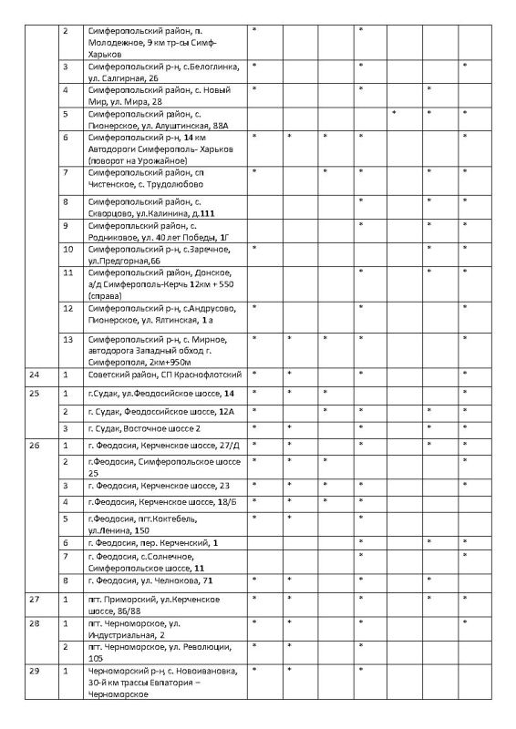 ����� �������: �������� ���������� ���������� � ������� ������� �� ��������������� �������� ���������� ���� �� ��������� �� 24.10.2025 ����