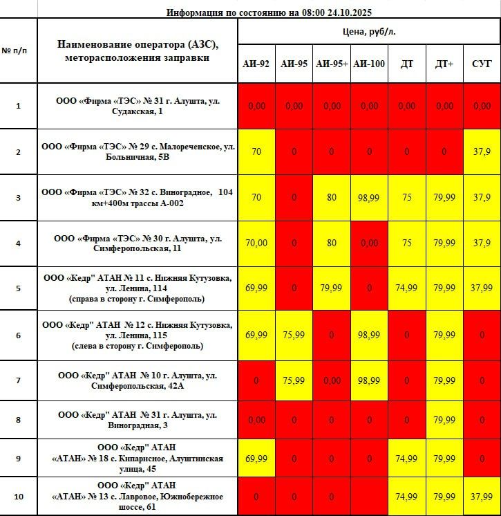 ������ ������: ��������� ���������! ������ ���������� � ������� ������� � ����� �������������� �� ��������� �� 08:00 24.10.2025