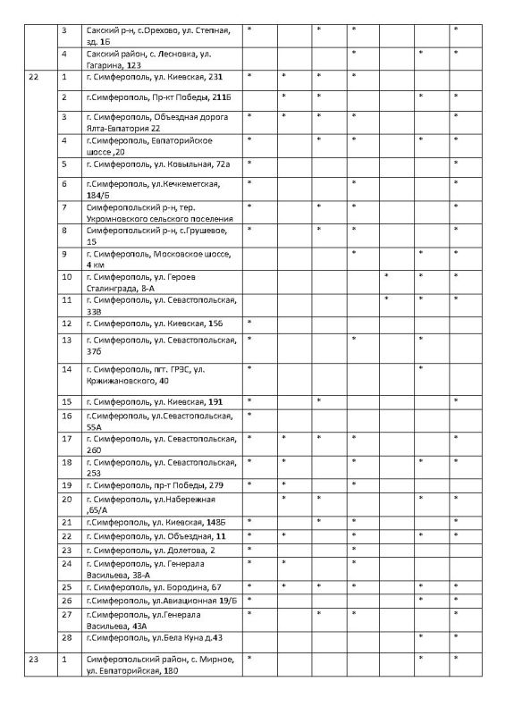 ����� �������: �������� ���������� ���������� � ������� ������� �� ��������������� �������� ���������� ���� �� ��������� �� 24.10.2025 ����