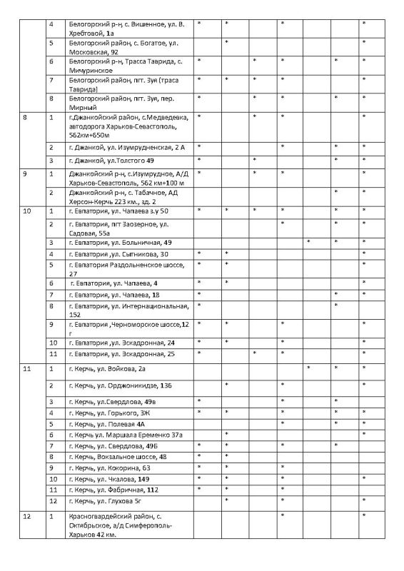 ����� �������: �������� ���������� ���������� � ������� ������� �� ��������������� �������� ���������� ���� �� ��������� �� 24.10.2025 ����