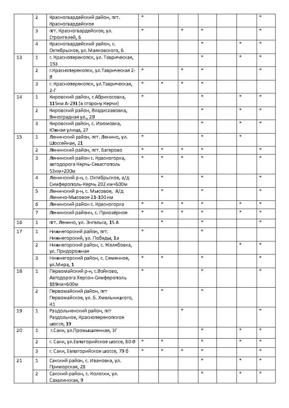 ����� �������: �������� ���������� ���������� � ������� ������� �� ��������������� �������� ���������� ���� �� ��������� �� 24.10.2025 ����