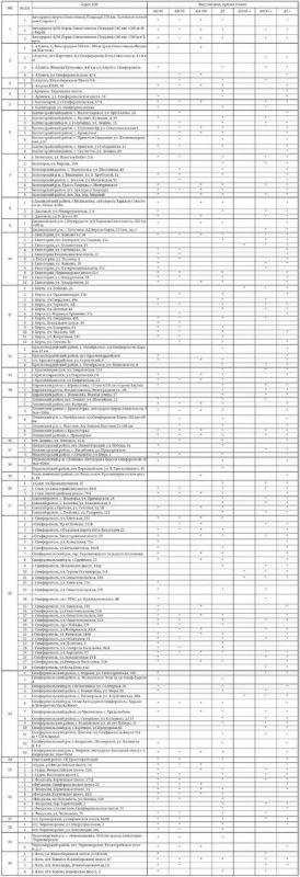 ������ � ����� �������� ������� �� 150 ���������