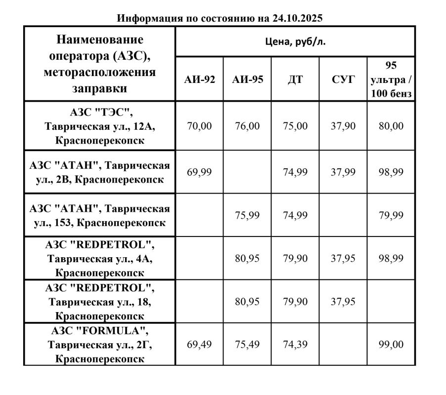 ���������� ���������� � ������� ������� �� ��� ������ ���������������� �� 24.10.2025 �