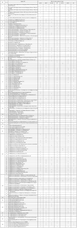 ������ � ����� ���� � ��������� ������� �� 150 ���������