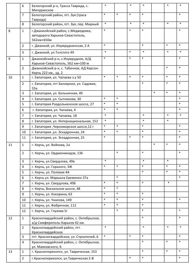 Перечень адресов АЗС, где имеется топливо в свободной продаже Перечень адресов АЗС, где имеется топливо в свободной продаже