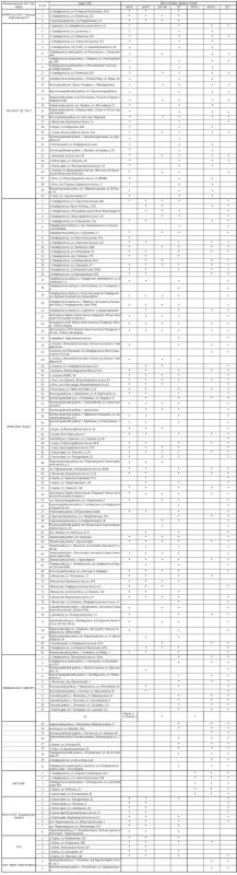 ������ � ����� ���� � ��������� ������� �� 150 ���������