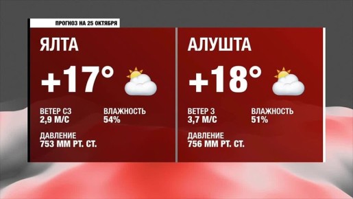 Доброе утро, Южнобережье!. Прогноз погоды на субботу, 25 октября