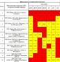Уважаемые алуштинцы! Важная информация о наличии топлива в нашем муниципалитете по состоянию на 08:15 26.10.2025