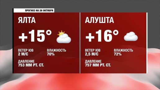 Доброе утро, Южнобережье!. Прогноз погоды на воскресенье, 26 октября