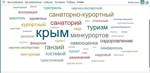 Наш словарный запас на этой неделе