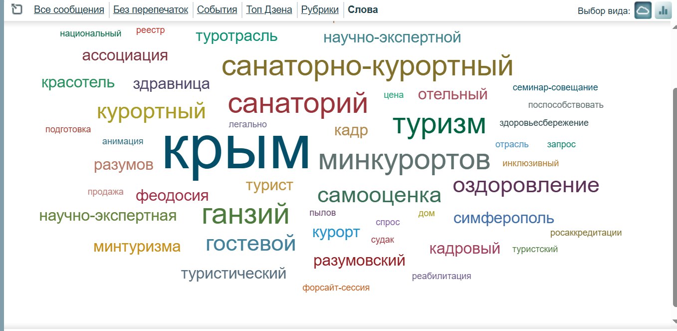 Наш словарный запас на этой неделе
