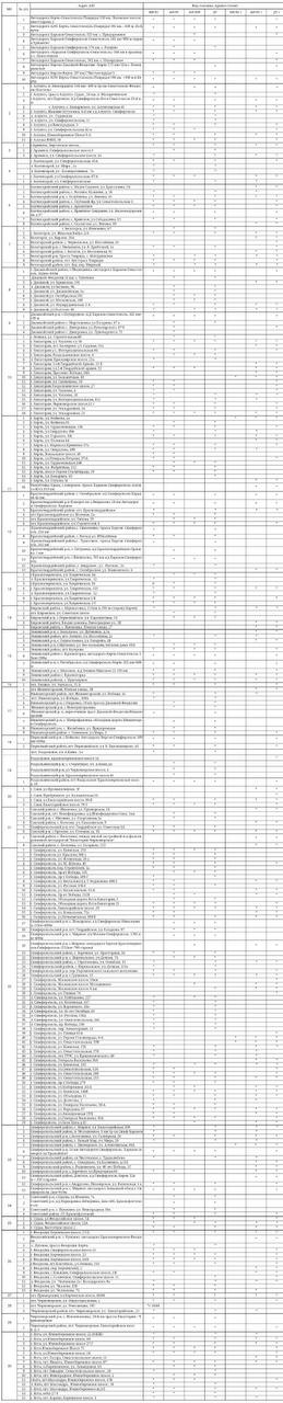 Антон Кравец: Актуальная информация о наличии топлива на автозаправочных станциях в Нижнегорском (26 октября 2025 г.) Антон Кравец: Актуальная информация о наличии топлива на автозаправочных станциях в Нижнегорском (26 октября 2025 г.)