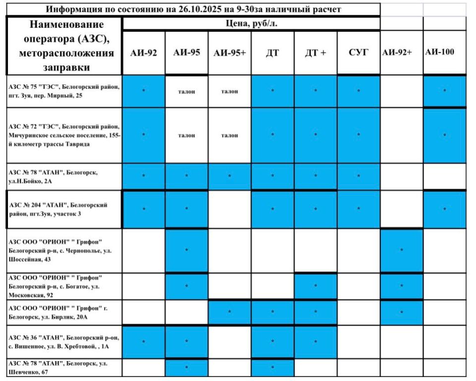 ������� �������: ���������� ���������� �� ������� ������� �� ��� � ����������� ������ �� ��������� �� 09.30 26 �������