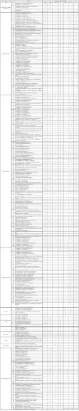 ����� ������: ���������� ���������� � ������� ������� �� ��������������� �������� � ������������ (26 ������� 2025 �.)