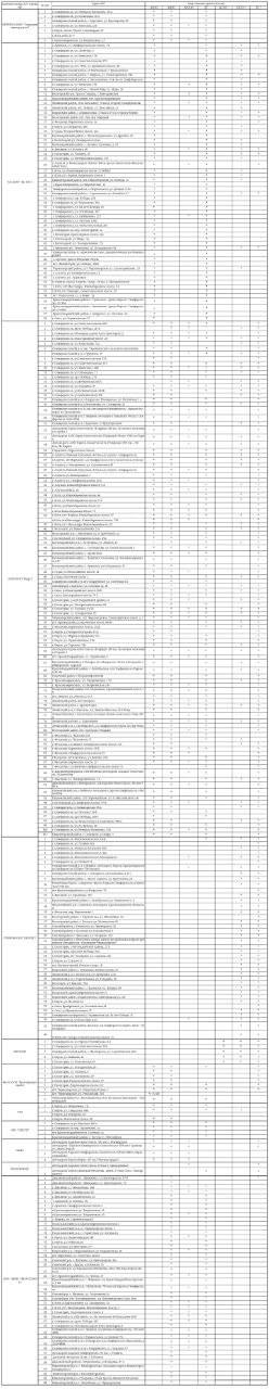 Антон Кравец: Актуальная информация о наличии топлива на автозаправочных станциях в Нижнегорском (26 октября 2025 г.) Антон Кравец: Актуальная информация о наличии топлива на автозаправочных станциях в Нижнегорском (26 октября 2025 г.)