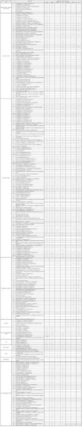 Информация о наличии топлива на АЗС Крыма на сегодня