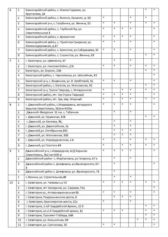 ����� �������: �������� ���������� ���������� � ������� ������� �� ��������������� �������� ���������� ���� �� ��������� �� 27.10.2025 ����