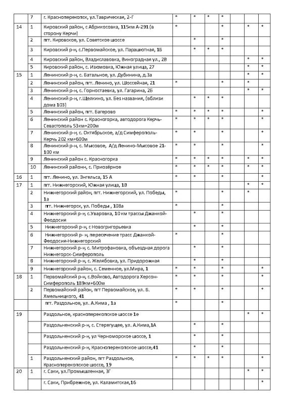 ����� �������: �������� ���������� ���������� � ������� ������� �� ��������������� �������� ���������� ���� �� ��������� �� 27.10.2025 ����