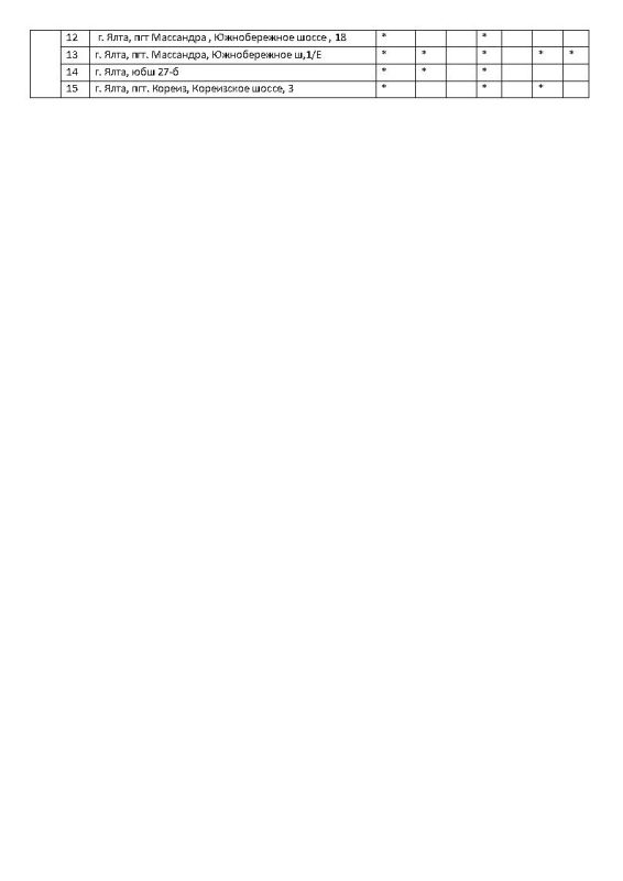 ����� �������: �������� ���������� ���������� � ������� ������� �� ��������������� �������� ���������� ���� �� ��������� �� 27.10.2025 ����