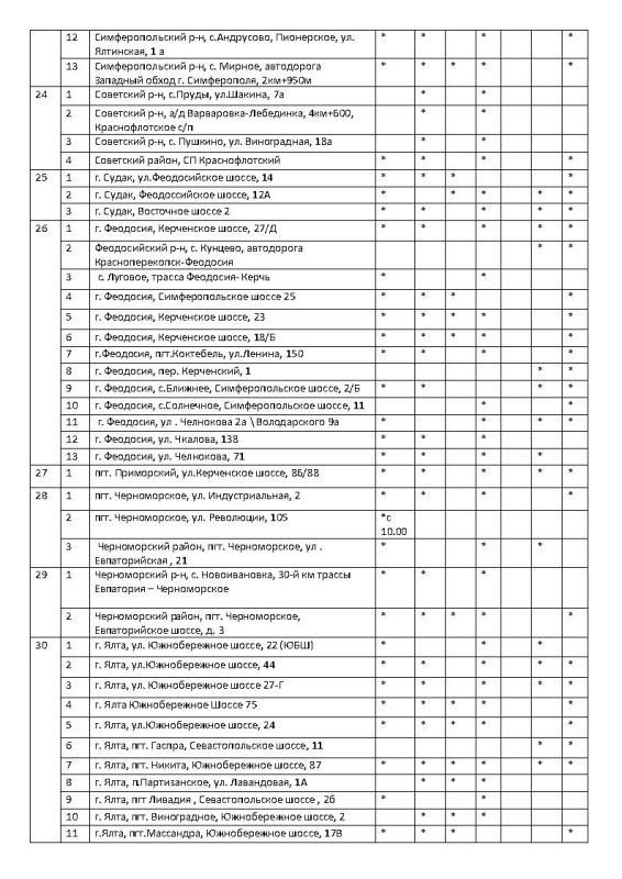 ����� �������: �������� ���������� ���������� � ������� ������� �� ��������������� �������� ���������� ���� �� ��������� �� 27.10.2025 ����