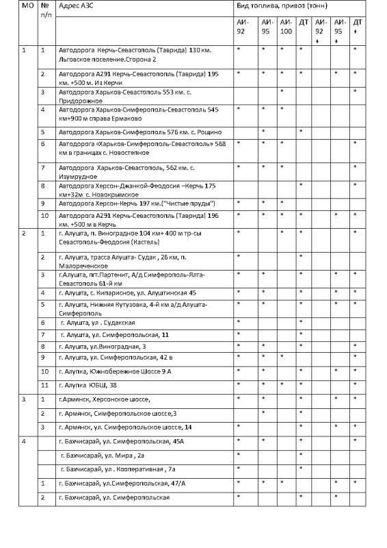 ����� �������: �������� ���������� ���������� � ������� ������� �� ��������������� �������� ���������� ���� �� ��������� �� 27.10.2025 ����