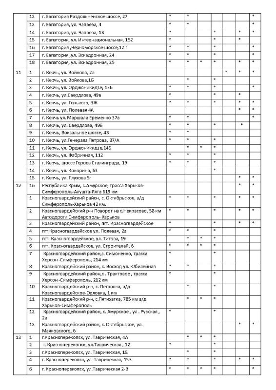 ����� �������: �������� ���������� ���������� � ������� ������� �� ��������������� �������� ���������� ���� �� ��������� �� 27.10.2025 ����