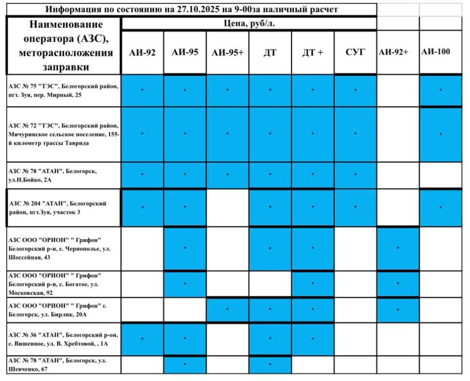 ������� �������: ���������� ���������� �� ������� ������� �� ��� � ����������� ������ �� ��������� �� 09.00 27 �������