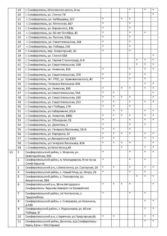 ����� �������: �������� ���������� ���������� � ������� ������� �� ��������������� �������� ���������� ���� �� ��������� �� 27.10.2025 ����