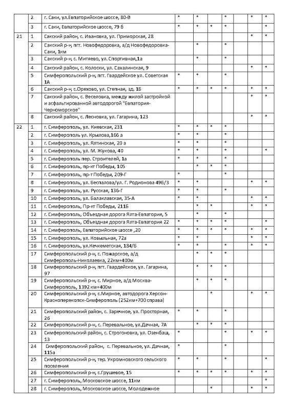 ����� �������: �������� ���������� ���������� � ������� ������� �� ��������������� �������� ���������� ���� �� ��������� �� 27.10.2025 ����