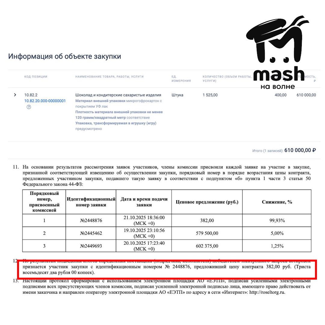 Администрация Симферополя собирается накупить 1525 новогодних подарков для детей за 382 рубля