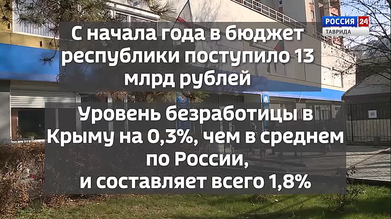 #КрымВЦифрах: Выпуск 28.10.2025